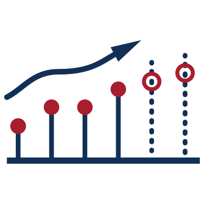Better budgets, fewer surprises