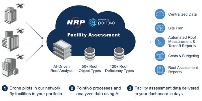 Automated Facility Assessment